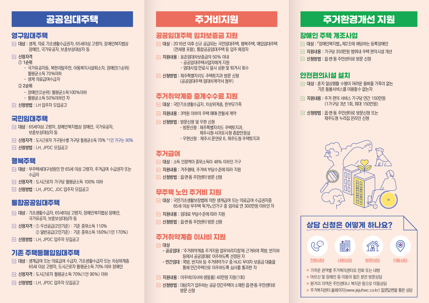 2025년 제주특별자치도 주거복지센터 생애주기별 리플릿