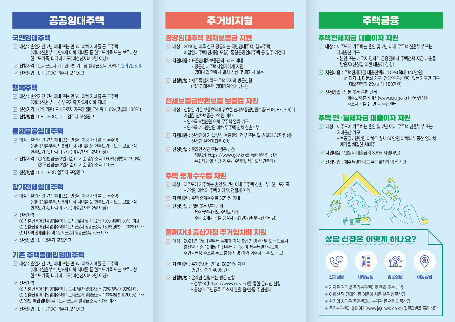 2025년 제주특별자치도 주거복지센터 생애주기별 리플릿
