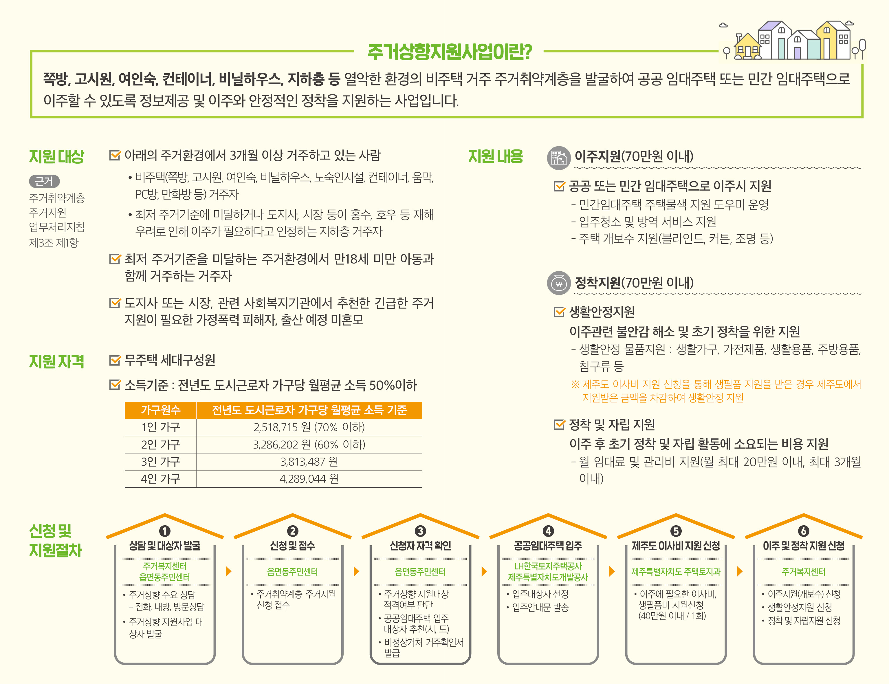 2025년 주거취약계층 주거상향지원사업 리플릿