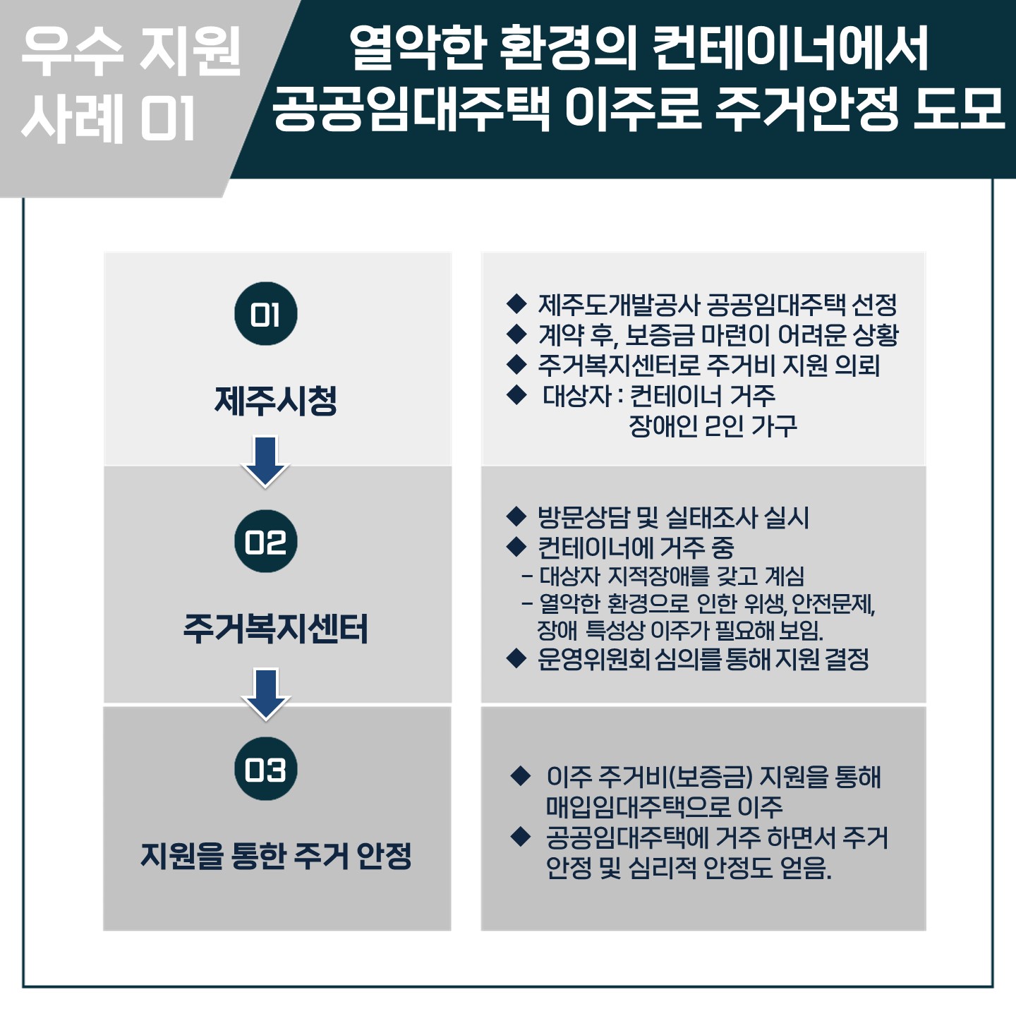 주거복지센터 5차 우수지원사례 카드뉴스