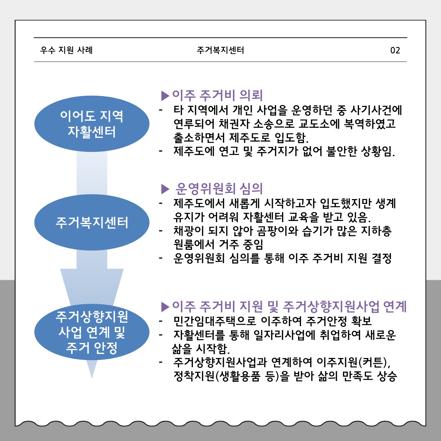 주거복지센터 4차 우수지원사례 카드뉴스