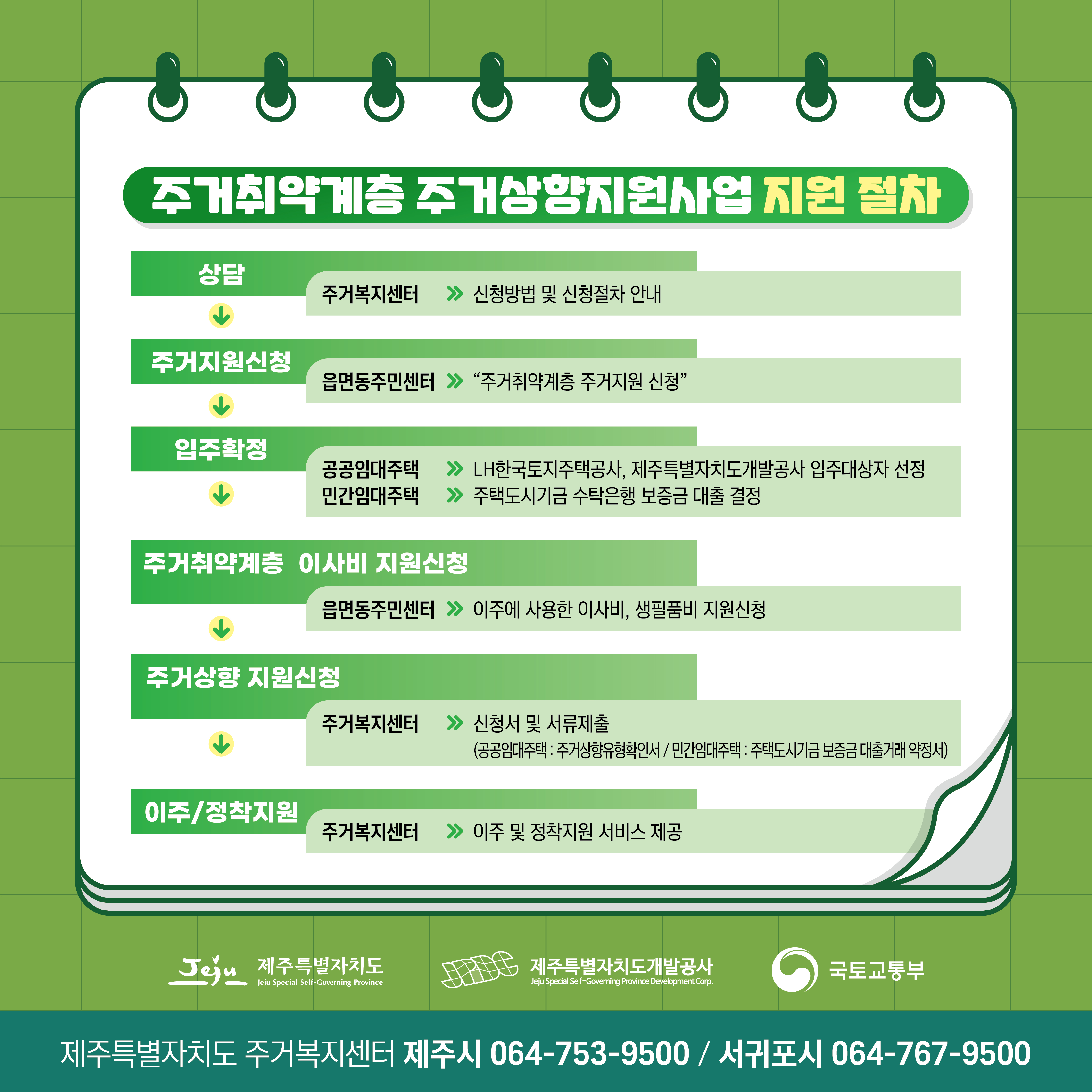 2025년 주거취약계층 주거상향지원사업 카드뉴스