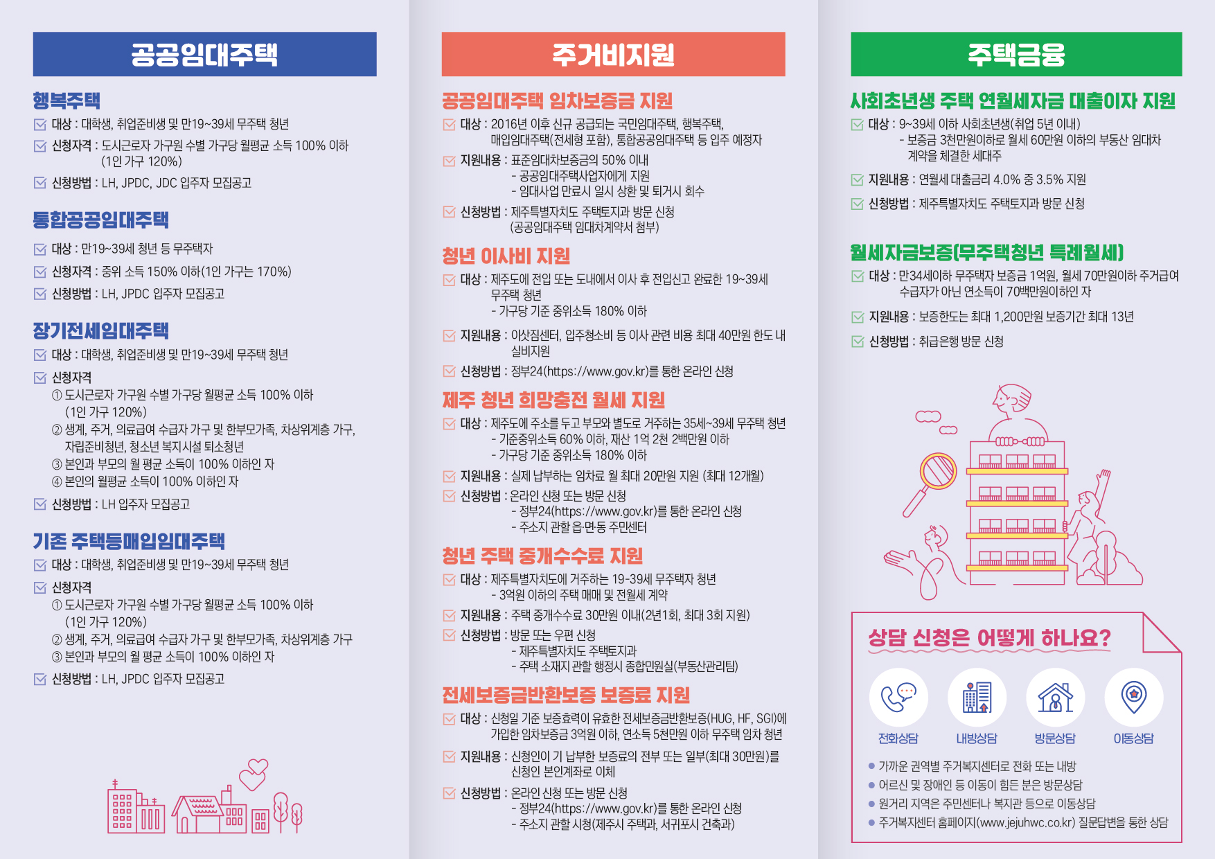 2025년 제주특별자치도 주거복지센터 생애주기별 리플릿