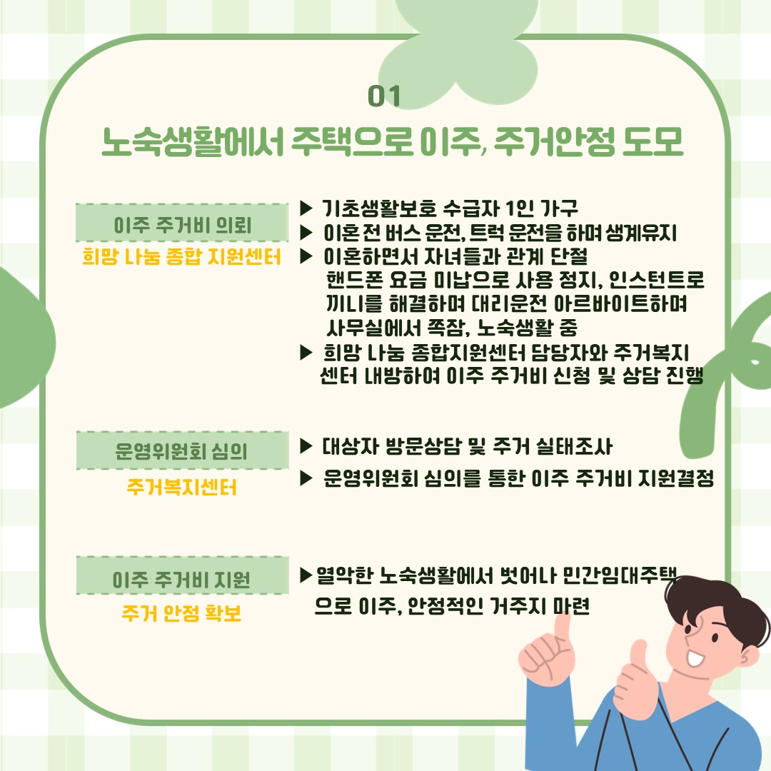 주거복지센터 1차 우수지원례 카드뉴스 
